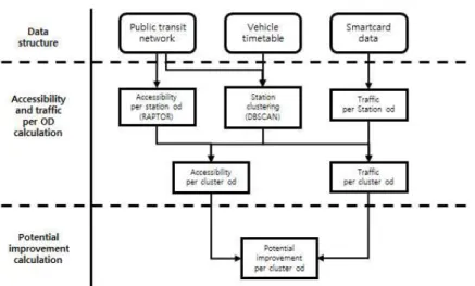 FIGURE  2.  An  example  of  a  journey  using  public  transitFIGURE  1.  The  flow  of  the  method