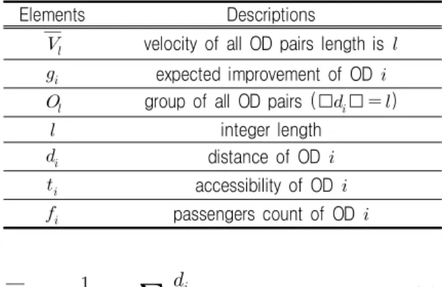 TABLE 3. The notations of formula (2) and (3)