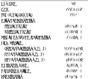 Table 3. Quantitative angiographic findings  Pre-cutting  balloon  (N=26)  Post-cutting balloon (N=26)  Reference diameter (mm)  2.79±0.35   MLD (mm)   0.51±0.28 2.29± 0.54  % diameter stenosis  81.8  ±9.4 17.0 ±15.8  Lesion length (mm) 13.18±6.54   Data a