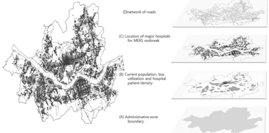 FIGURE  2.  Key  GIS  data  for  building  modelsKernel  Density  알고리즘을  사용하여  계산하였으며,  메르스  전파  확률을  계산하는  데  적용하였다