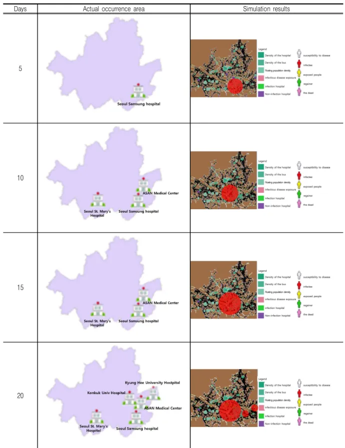 TABLE  1.  Comparison  of  the  MERS  outbreak  and  the  model
