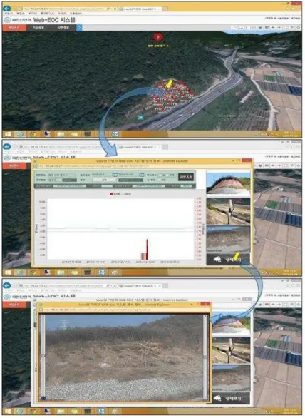 FIGURE  8.  Display  of  sensor  and  field  information운영되는  현장  중  지능형  CCTV가  설치되어있는  현장을  우선으로  10개의  현장을  선정하고 Vworld  3차원  지도를  적용하여  나타내었다