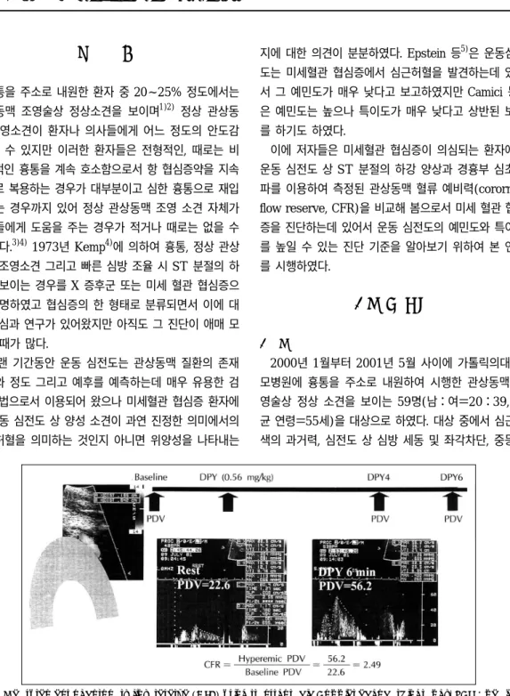 Fig. 1. Measurement of coronary flow reserve (CFR) using transthoracic Doppler echocardiography