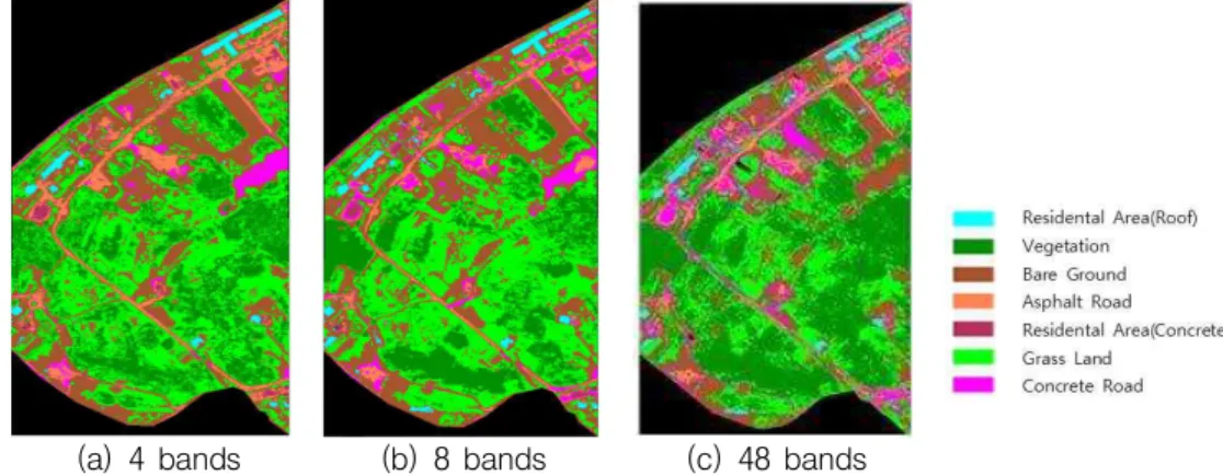 FIGURE  7.  Reclassification  of  land  area  only  after  separating  land  and  sea  areas  from  classification  of  whole  area