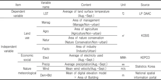 TABLE  5.  LM  test  for  random  effects