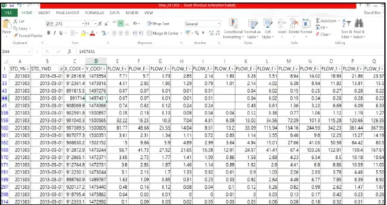 FIGURE  1.  Contents  of  floating  population  data