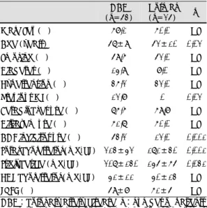 Fig. 1. Difference in the frequency of abnormal heart rate recovery between two groups
