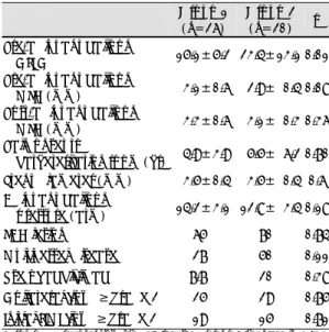 Table 3. Differences in angiographic parameters and  CTFC in patients with TIMI 3 flow after stenting (n＝41) 