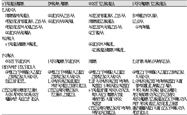 Table 1. Contents of the fascial compartments of the leg and associated symptoms of compartment syndrome affecting each compartments 11)