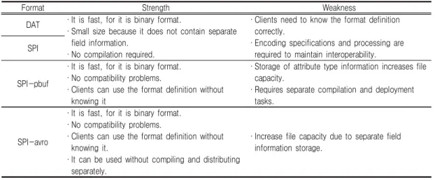 TABLE  3.  Components  of  index  file