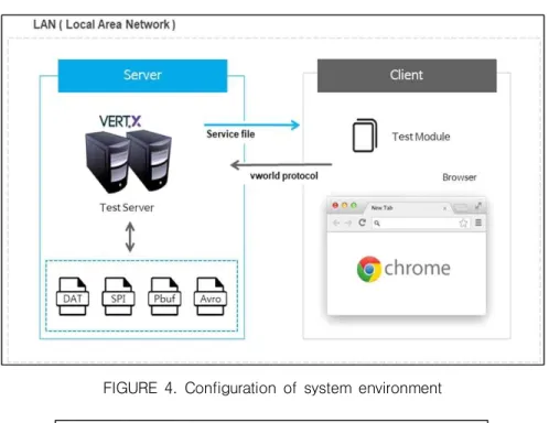 FIGURE  5.  Rules  of  the  service  request  API FIGURE  4.  Configuration  of  system  environment