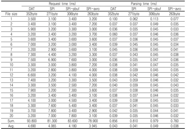 TABLE  6.  Result  of  3 rd   test  data