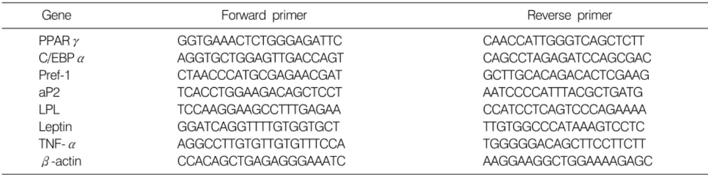 Table 1. Gene-specific  primers  used  for  real-time  PCR