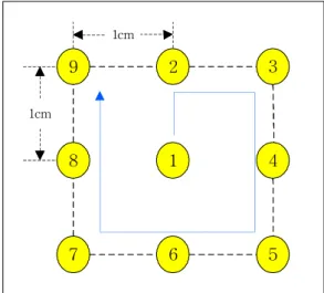 TABLE  1.  Index  of  fine  tuning(4㎝)
