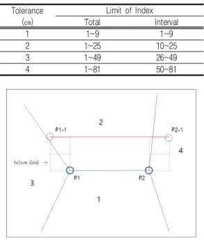 TABLE  3.  Index  of  total  &amp;  interval  method