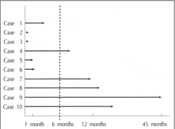 Fig. 1. Left ventricular ejection fraction in patients with