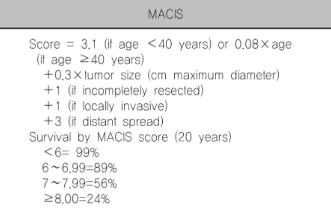 Table 4. AMES risk patients with papillary and follicular thyroid cancer