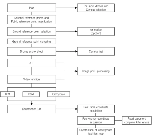 FIGURE  5. Area  subject to  study
