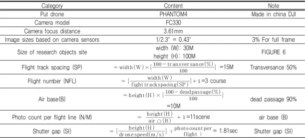 TABLE  3.  GPS  processing  data