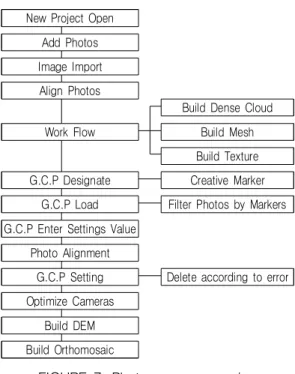 FIGURE 9. Ortho image  pipe  network