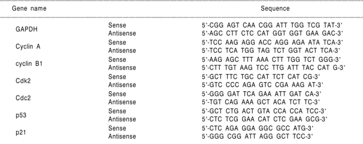 Table 1. Sequence of primers used for RT-PCR