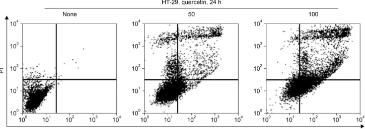 Fig. 3.  Quercetin  effect  on  mTOR,  AMPK,  COX-2,  VASP  in  HT-29  colon  cancer  cells