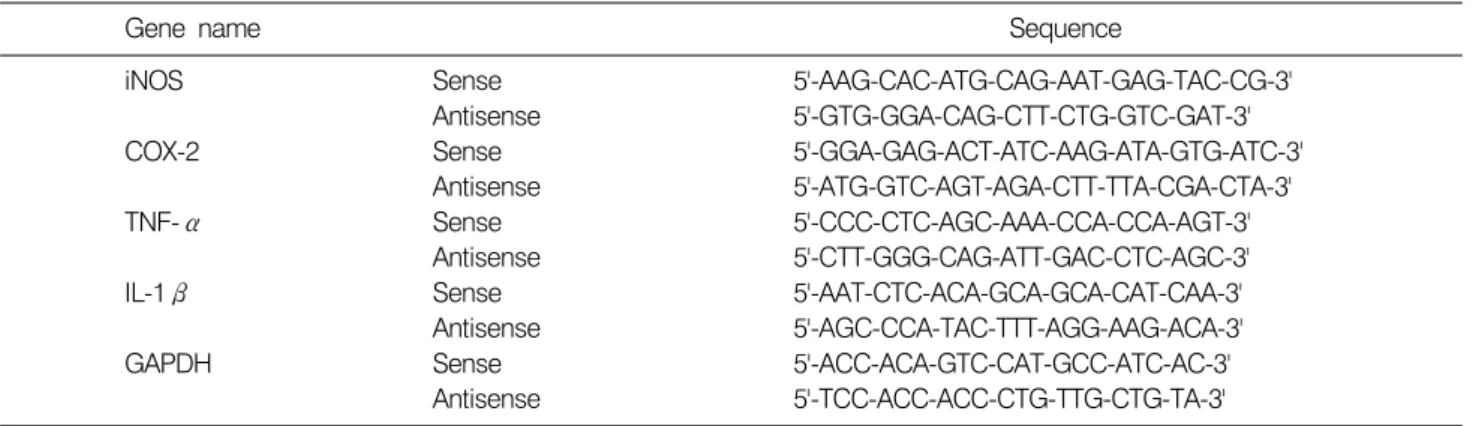 Table 1.  Sequence  of  primers  used  for  RT-PCR