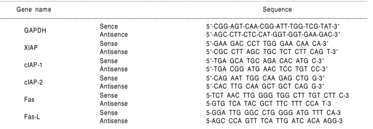 Table 1. Gene-specific primers for RT-PCR