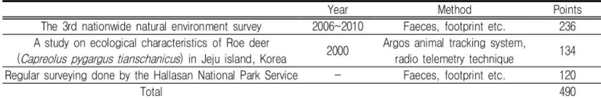 TABLE  1.  The  occurrence  data  of  roe  deers  surveyed  in  Jeju  island는  멧돼지(Sus  scrofa  coreanus Heude)(Seo 