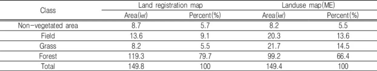 TABLE  3.  Area  of  the  land  registration  map  and  landuse  map  (ME)