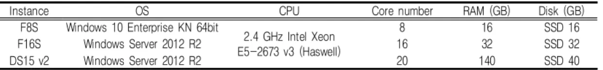 TABLE  1.  Azure  VM  instances  used  in  this  study을  수행한다.  또한  GRM  RT는  상하류로  연결된 다수의  소유역에  대해서  개별적으로  유출모형을 구축하고,  각  소유역의  유출해석  결과를  동적으로  연동시켜서  전체  유역의  유출해석을  수행할 수  있는  기법(소유역  연계  다지점  보정기법)을 제공한다(Choi  and  Kim,  2017)