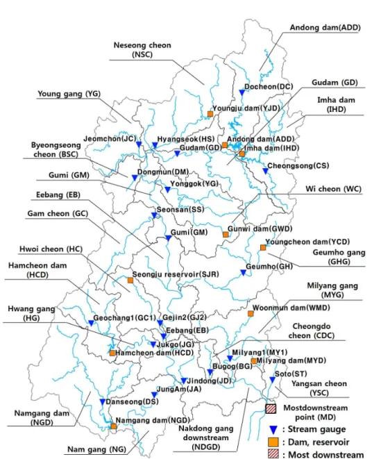 FIGURE  1.  Watersheds  and  stream  gauges  for model calibrations 지점을 기준으로  선정하였다(KICT,  2015)