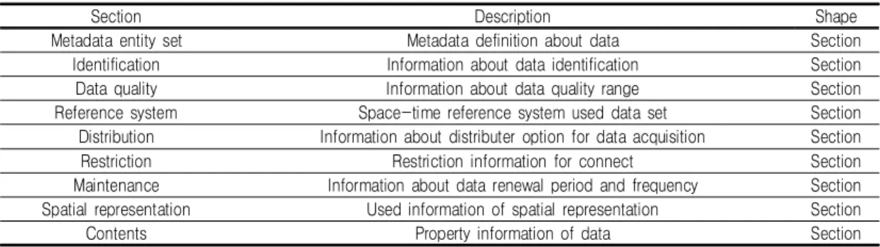 TABLE  3.  Results  of  metadata  section(class)  and  description