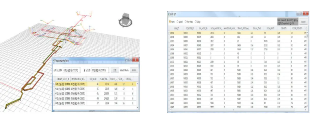FIGURE 4. Selecting of  presentative  path  and  distribution of traffic(left)  and  the  calculation of  dynamic  DB  using  pedestrian  algorithm(right)  구체적으로  서술되어  있다
