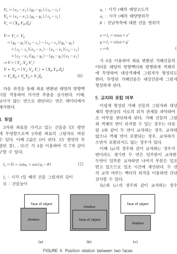 FIGURE  4.  Position relation  between  two faces         ×                                    