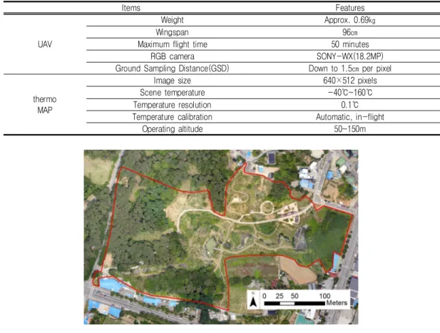 TABLE  1.  Features  of  UAV  and  thermoMAP  camera