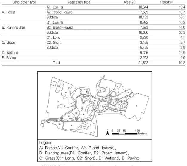 TABLE  4.  Area  and  ratio  of  survey  site  by  spatial  type