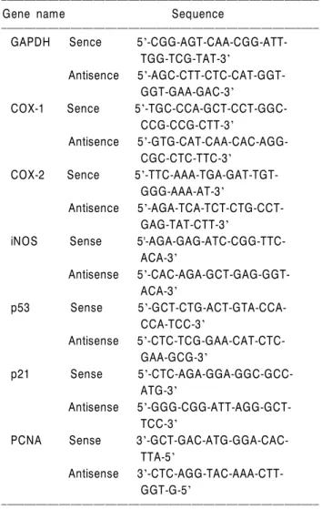 Table 1. Gene-specific primers for RT-PCR