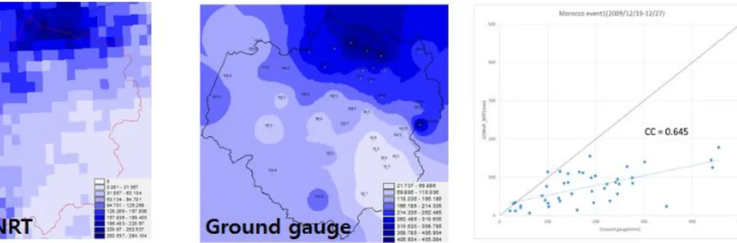 FIGURE 6. Spatial  distribution of  ranifall(Oued Sebou)