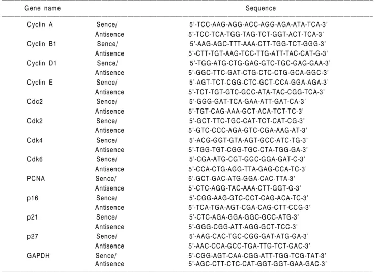 Table 1. Sequences of primers used for RT-PCR