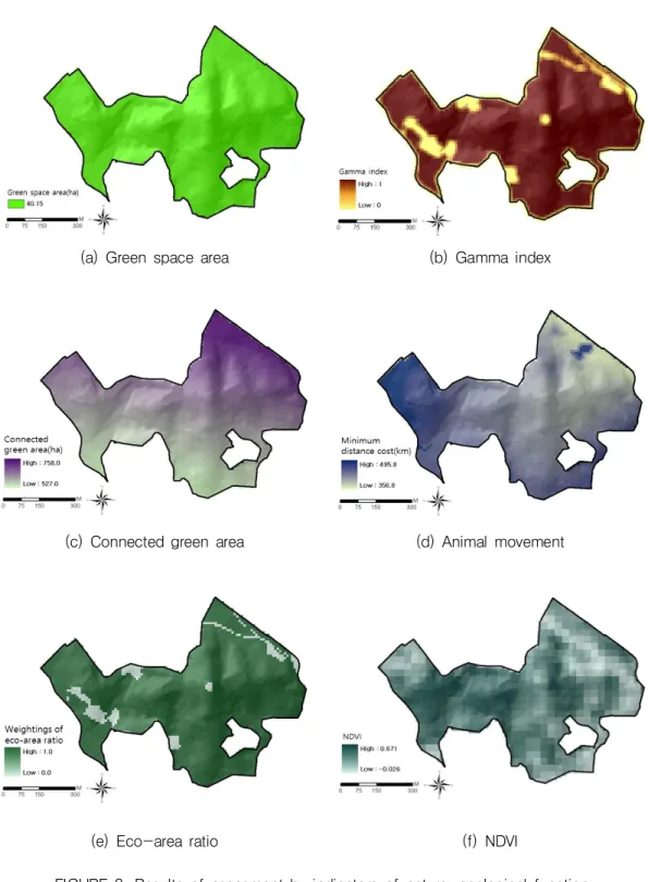 FIGURE 3. Results of assesment  by indicators  of  nature-ecological  function