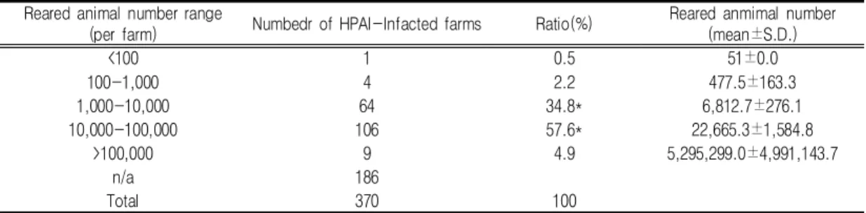TABLE  2.  Characterization  of  habitat  for  migratory  birds(HMB)  in Republic  of Korea(ROK)