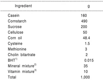 Table 1. Composition of diet