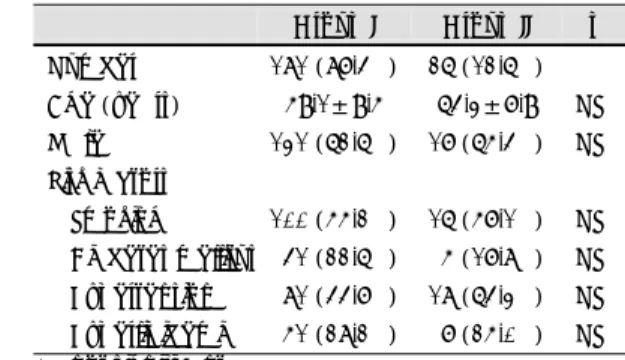 Table 1. Clinical demographics 