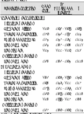 Table 5. Independent predictors of target lesion reva- reva-scularization and any cardiac event during one-year  follow-up period 
