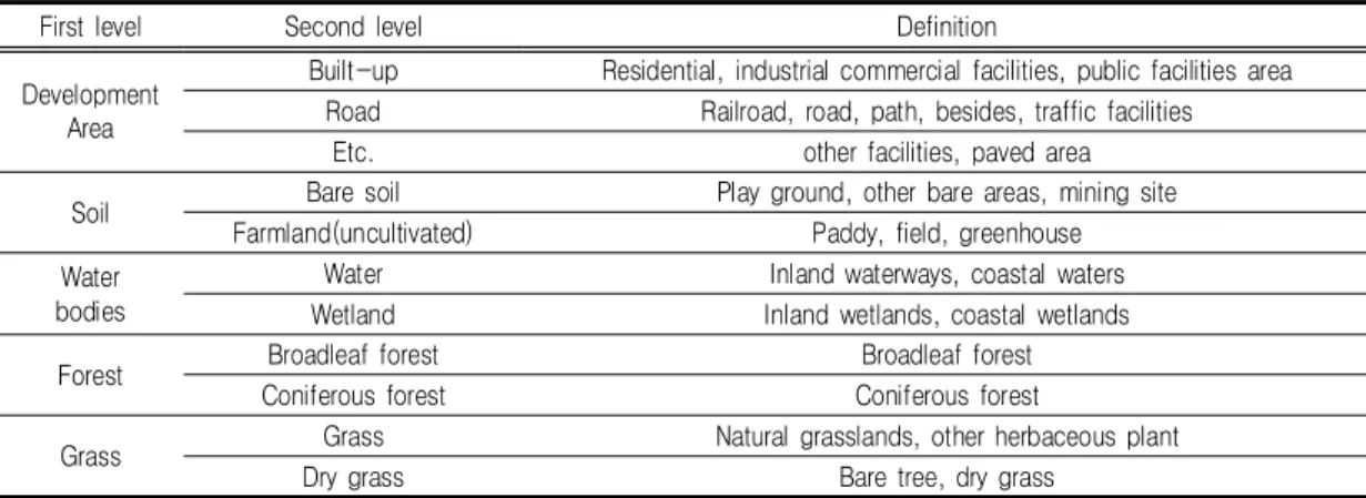 TABLE  1.  Land  cover  type