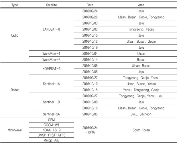 TABLE  6.  Satellite  status  of  typhoon  Chaba