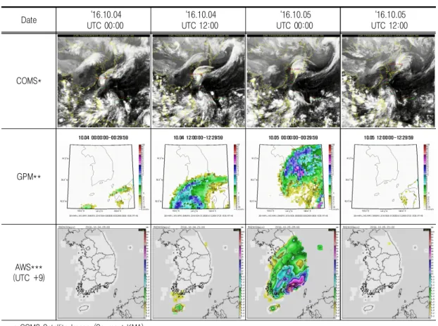 TABLE 5.  Typhoon  Chaba  -  Satellite(Optic,  Microwave)  and  AWS미지,  TRMM  3시간  강우량  자료  및  AWS  1시