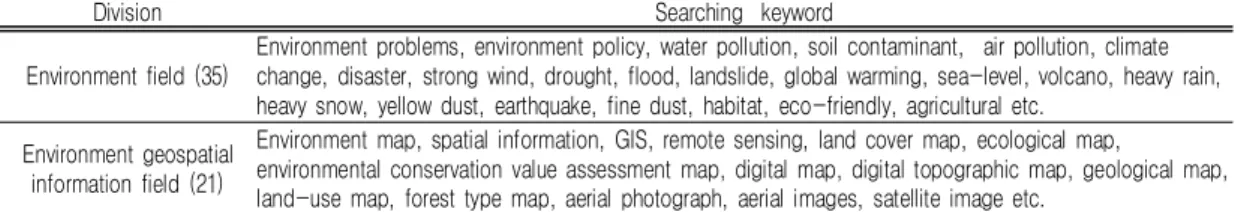 TABLE  1.  Searching  keyword