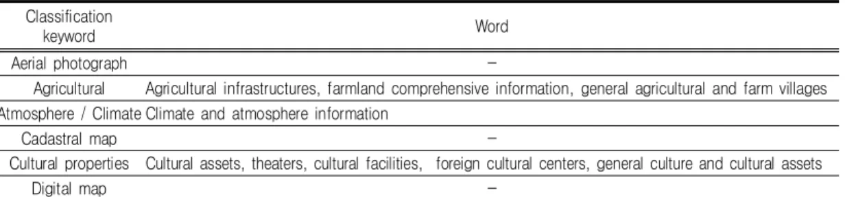 TABLE  3.  Classification  field  of  environmental  geospatial  information  field
